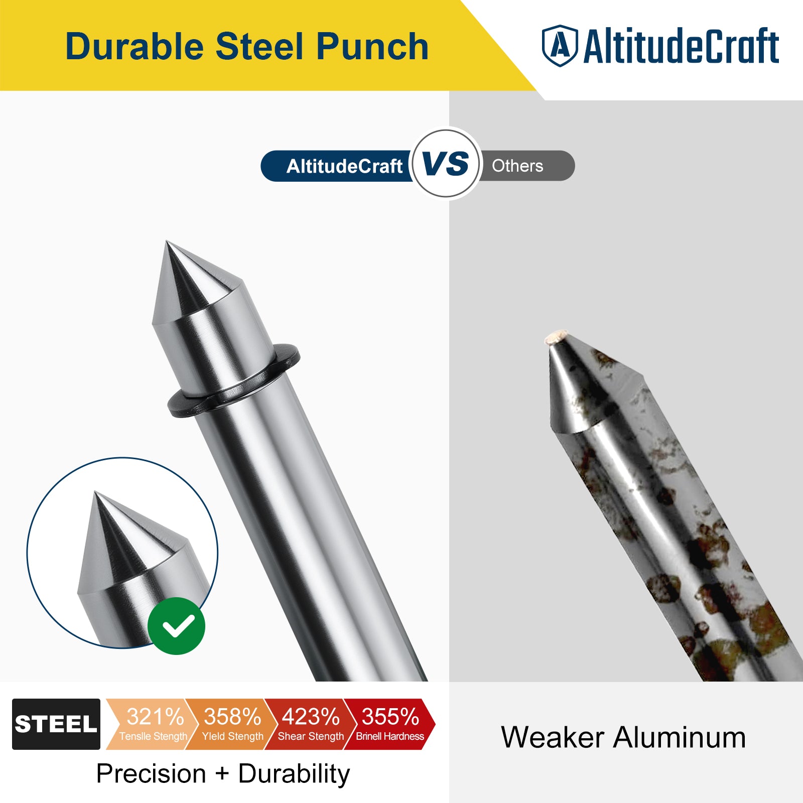 AltitudeCraft Precise Pipe Center Finder Punch Tool