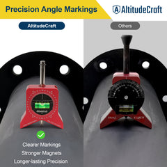 AltitudeCraft Precise Pipe Center Finder Punch Tool