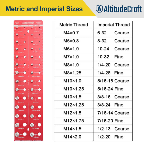 AltitudeCraft Thread Checker: The Ultimate Nut and Bolt Identifier - AltitudeCraft