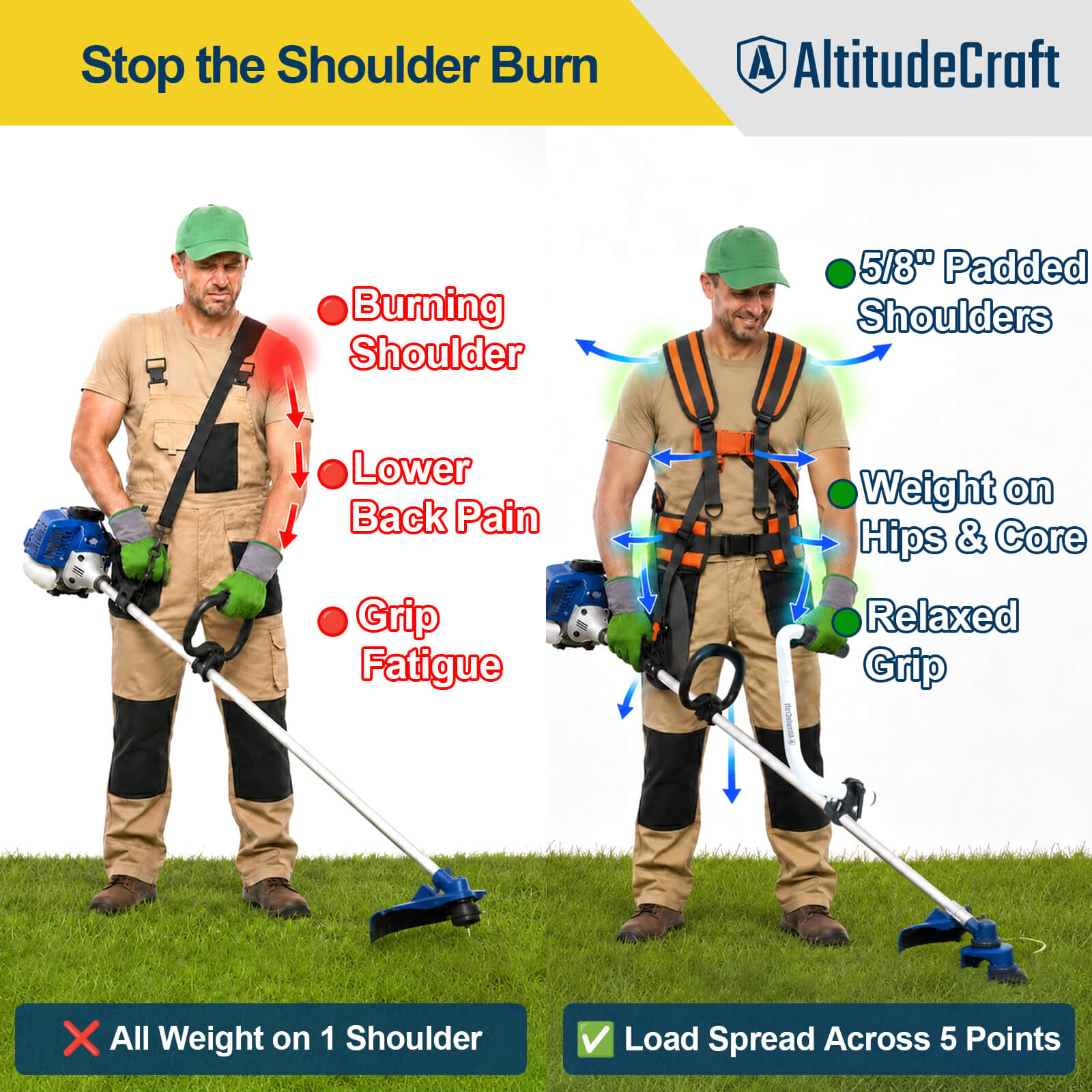 AltitudeCraft 2-in-1 String Trimmer Handle & 5-Point Harness Kit